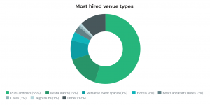 How Much Does it Cost to Rent a Party Venue? - Tagvenue.com