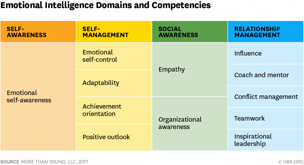 21 Best Professional Development Activities For Teams In 2023